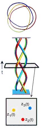 Representacin grfica de la teora